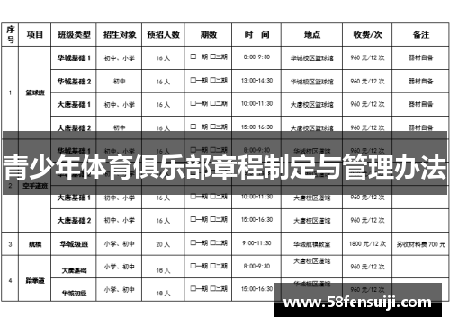 青少年体育俱乐部章程制定与管理办法